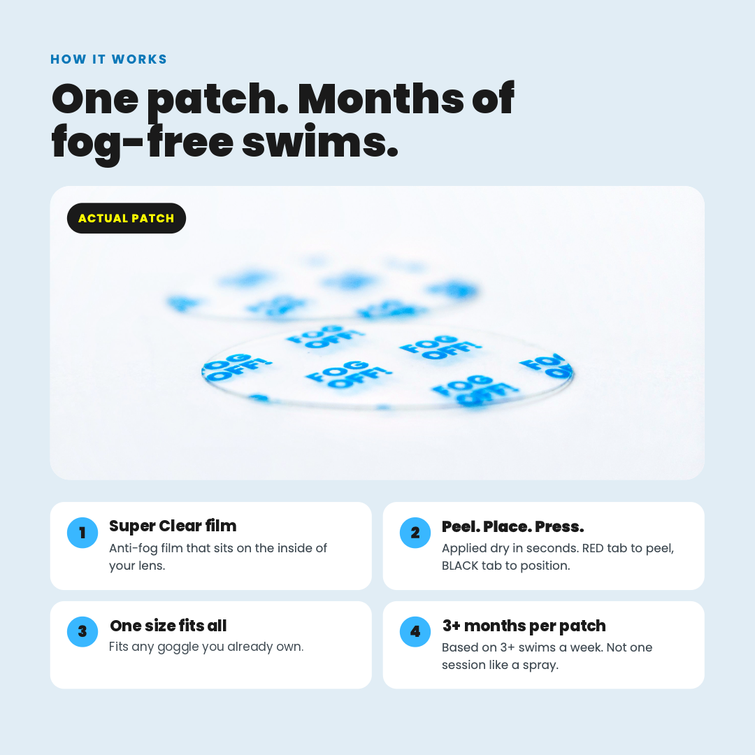 How a FOG OFF! anti-fog patch works inside a swim goggle lens