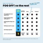 Anti-fog lens patches