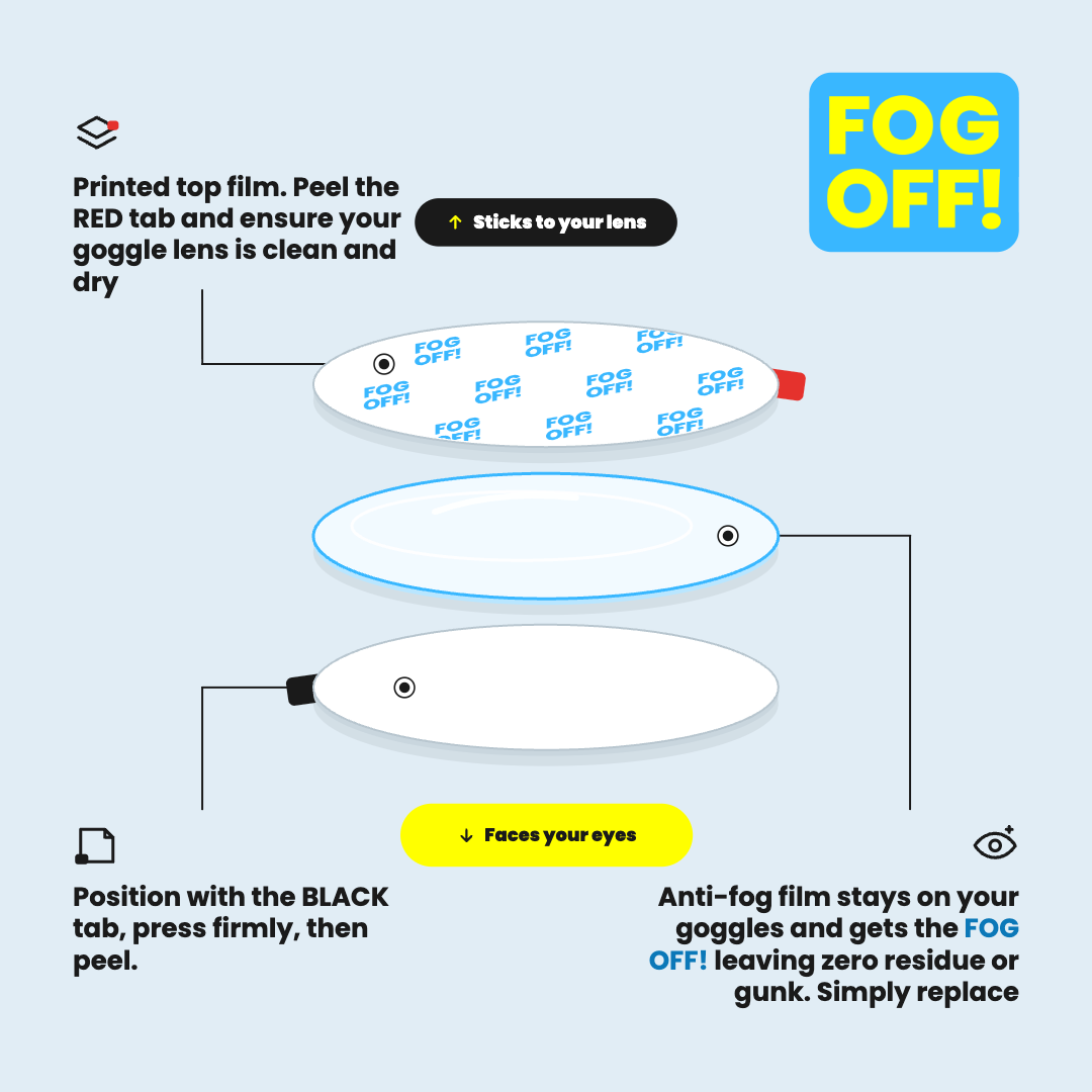 Anti-fog lens patches